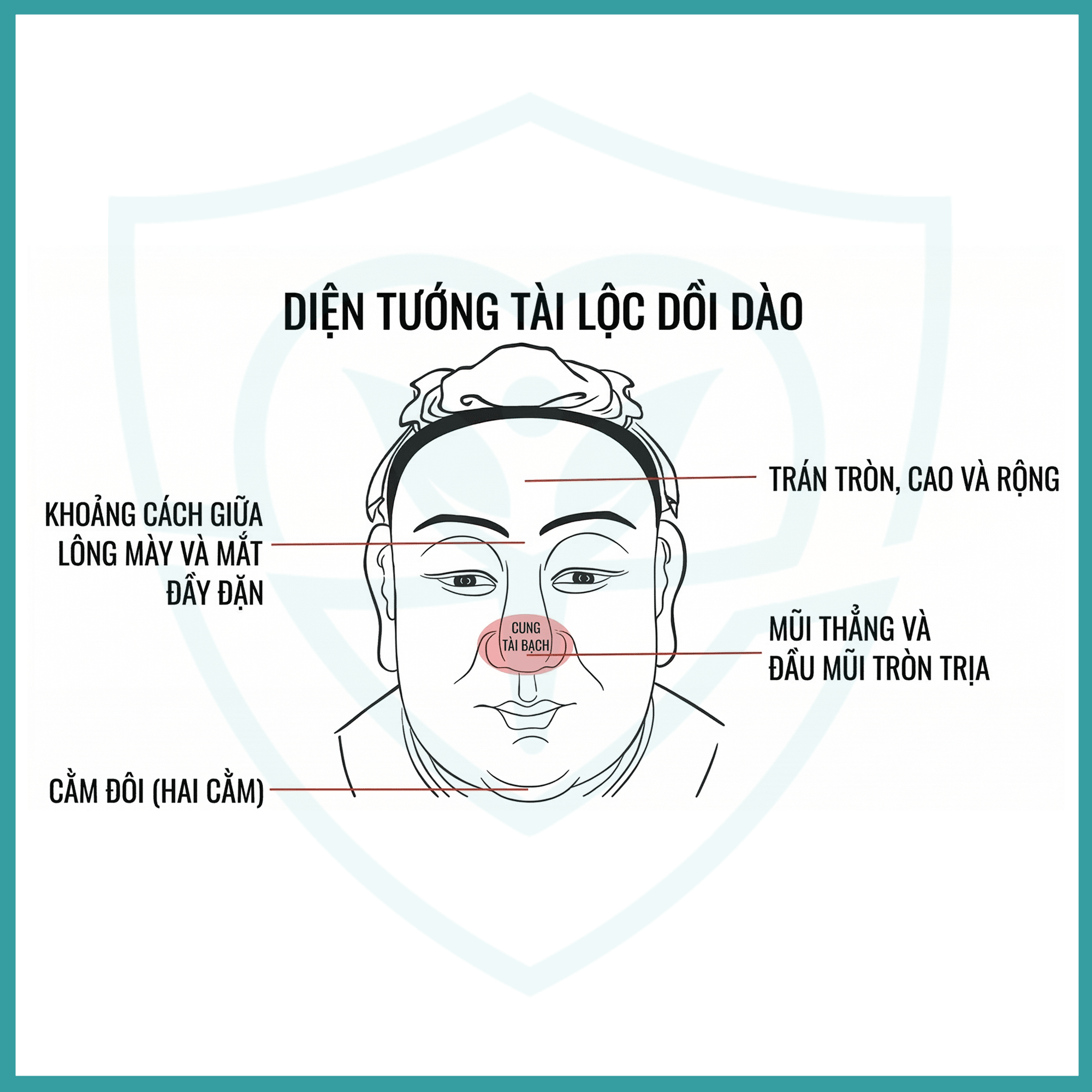 tầm quang trọng của mũi trong nhân tướng học